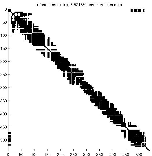 Information Matrix